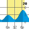 Bolsa Chica State Beach tide chart for Friday, June 20, 2025