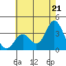Bolsa Chica State Beach tide chart for Saturday, June 21, 2025