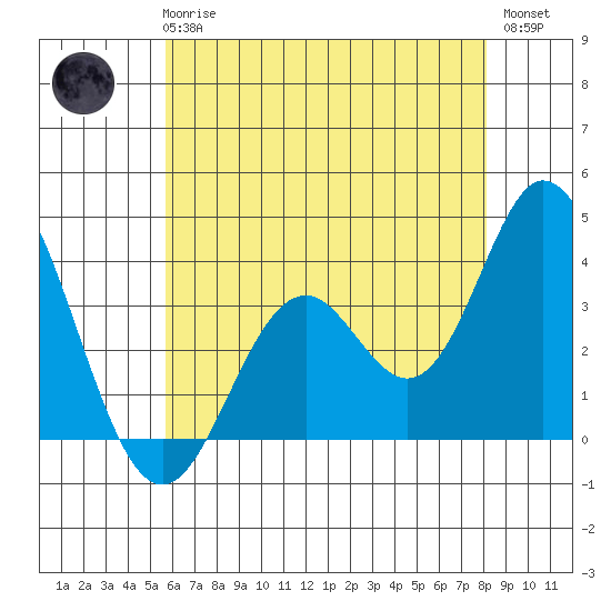 Bolsa Chica State Beach tide chart for Wednesday, June 25, 2025