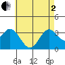 Bolsa Chica State Beach tide chart for Monday, June 2, 2025