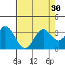 Bolsa Chica State Beach tide chart for Monday, June 30, 2025