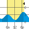 Bolsa Chica State Beach tide chart for Wednesday, June 4, 2025