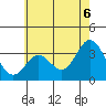 Bolsa Chica State Beach tide chart for Friday, June 6, 2025