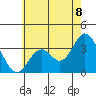 Bolsa Chica State Beach tide chart for Sunday, June 8, 2025
