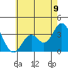 Bolsa Chica State Beach tide chart for Monday, June 9, 2025