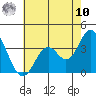 Bolsa Chica State Beach tide chart for Thursday, July 10, 2025