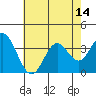 Bolsa Chica State Beach tide chart for Monday, July 14, 2025
