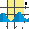 Bolsa Chica State Beach tide chart for Wednesday, July 16, 2025