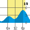 Bolsa Chica State Beach tide chart for Saturday, July 19, 2025