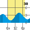 Bolsa Chica State Beach tide chart for Wednesday, July 30, 2025