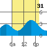 Bolsa Chica State Beach tide chart for Thursday, July 31, 2025