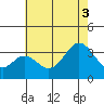 Bolsa Chica State Beach tide chart for Thursday, July 3, 2025