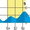 Bolsa Chica State Beach tide chart for Saturday, July 5, 2025