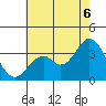 Bolsa Chica State Beach tide chart for Sunday, July 6, 2025