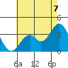Bolsa Chica State Beach tide chart for Monday, July 7, 2025