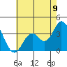 Bolsa Chica State Beach tide chart for Wednesday, July 9, 2025