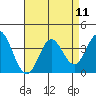 Bolsa Chica State Beach tide chart for Monday, August 11, 2025
