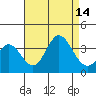 Bolsa Chica State Beach tide chart for Thursday, August 14, 2025