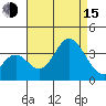 Bolsa Chica State Beach tide chart for Friday, August 15, 2025
