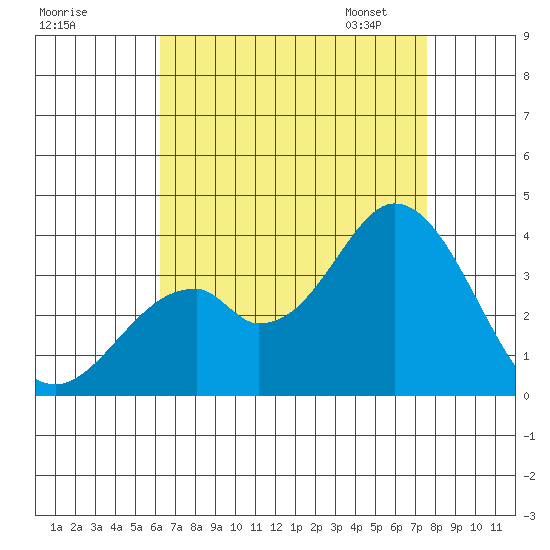 Bolsa Chica State Beach tide chart for Sunday, August 17, 2025