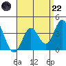 Bolsa Chica State Beach tide chart for Friday, August 22, 2025
