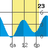 Bolsa Chica State Beach tide chart for Saturday, August 23, 2025