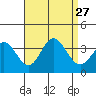 Bolsa Chica State Beach tide chart for Wednesday, August 27, 2025