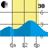 Bolsa Chica State Beach tide chart for Saturday, August 30, 2025