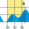 Bolsa Chica State Beach tide chart for Wednesday, August 6, 2025