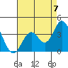 Bolsa Chica State Beach tide chart for Thursday, August 7, 2025