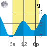Bolsa Chica State Beach tide chart for Saturday, August 9, 2025