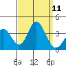 Bolsa Chica State Beach tide chart for Thursday, September 11, 2025