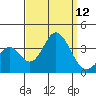 Bolsa Chica State Beach tide chart for Friday, September 12, 2025