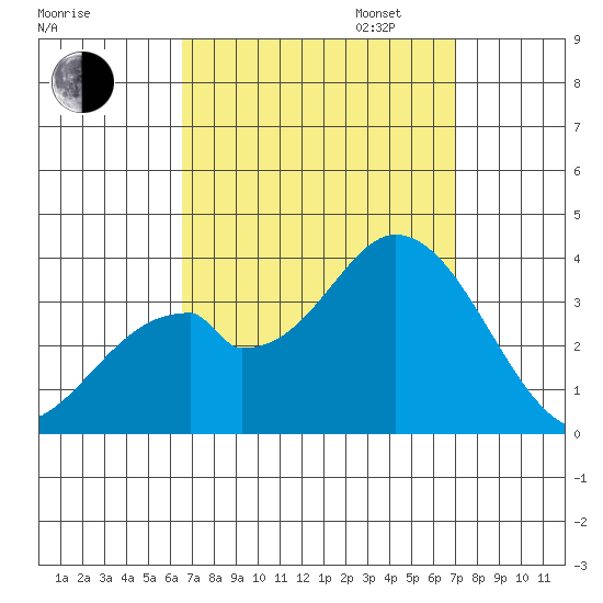 Bolsa Chica State Beach tide chart for Sunday, September 14, 2025