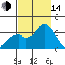 Bolsa Chica State Beach tide chart for Sunday, September 14, 2025