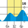 Bolsa Chica State Beach tide chart for Tuesday, September 16, 2025