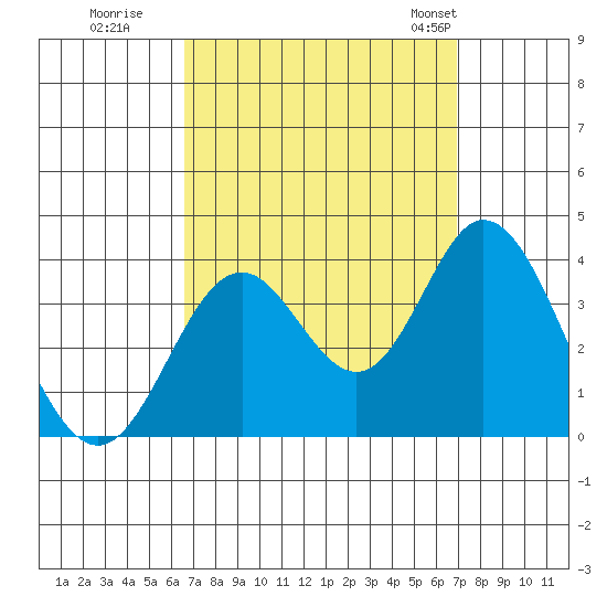 Bolsa Chica State Beach tide chart for Wednesday, September 17, 2025