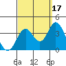 Bolsa Chica State Beach tide chart for Wednesday, September 17, 2025