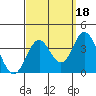 Bolsa Chica State Beach tide chart for Thursday, September 18, 2025
