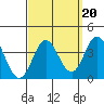 Bolsa Chica State Beach tide chart for Saturday, September 20, 2025
