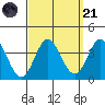 Bolsa Chica State Beach tide chart for Sunday, September 21, 2025