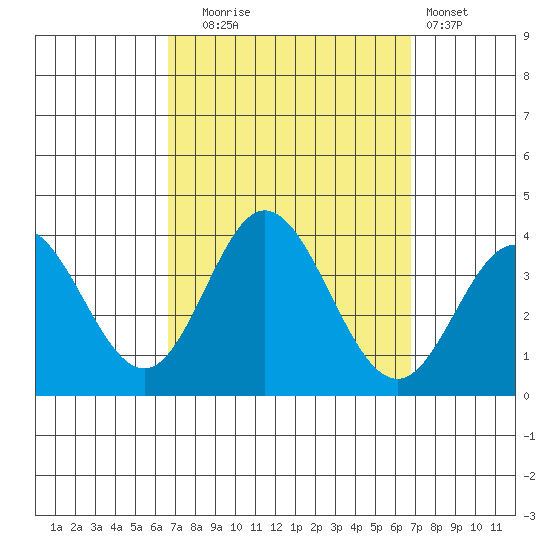 Bolsa Chica State Beach tide chart for Tuesday, September 23, 2025