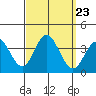 Bolsa Chica State Beach tide chart for Tuesday, September 23, 2025