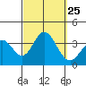 Bolsa Chica State Beach tide chart for Thursday, September 25, 2025
