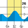 Bolsa Chica State Beach tide chart for Friday, September 26, 2025