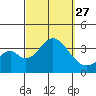 Bolsa Chica State Beach tide chart for Saturday, September 27, 2025