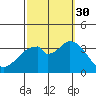 Bolsa Chica State Beach tide chart for Tuesday, September 30, 2025