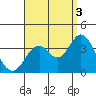 Bolsa Chica State Beach tide chart for Wednesday, September 3, 2025