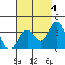 Bolsa Chica State Beach tide chart for Thursday, September 4, 2025