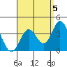 Bolsa Chica State Beach tide chart for Friday, September 5, 2025